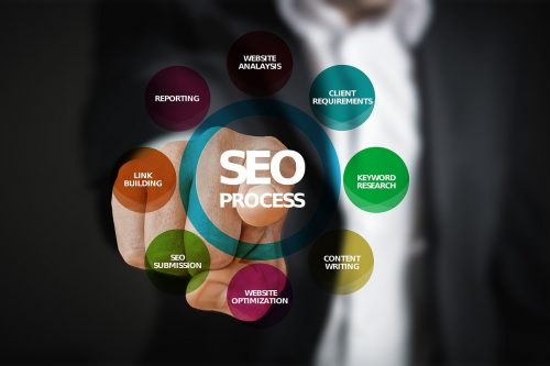 seo e digital marketing online